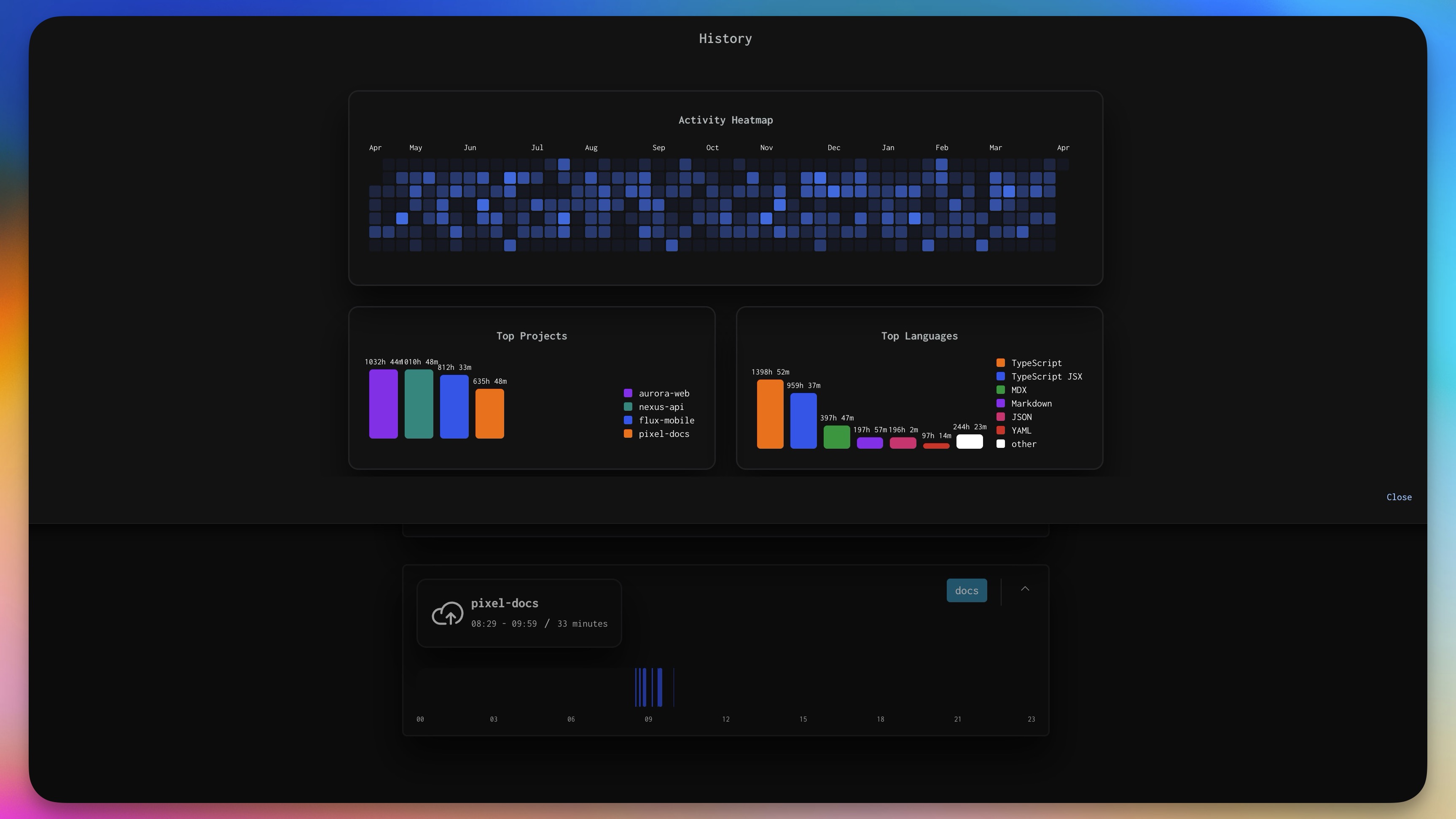 ttime vscode history