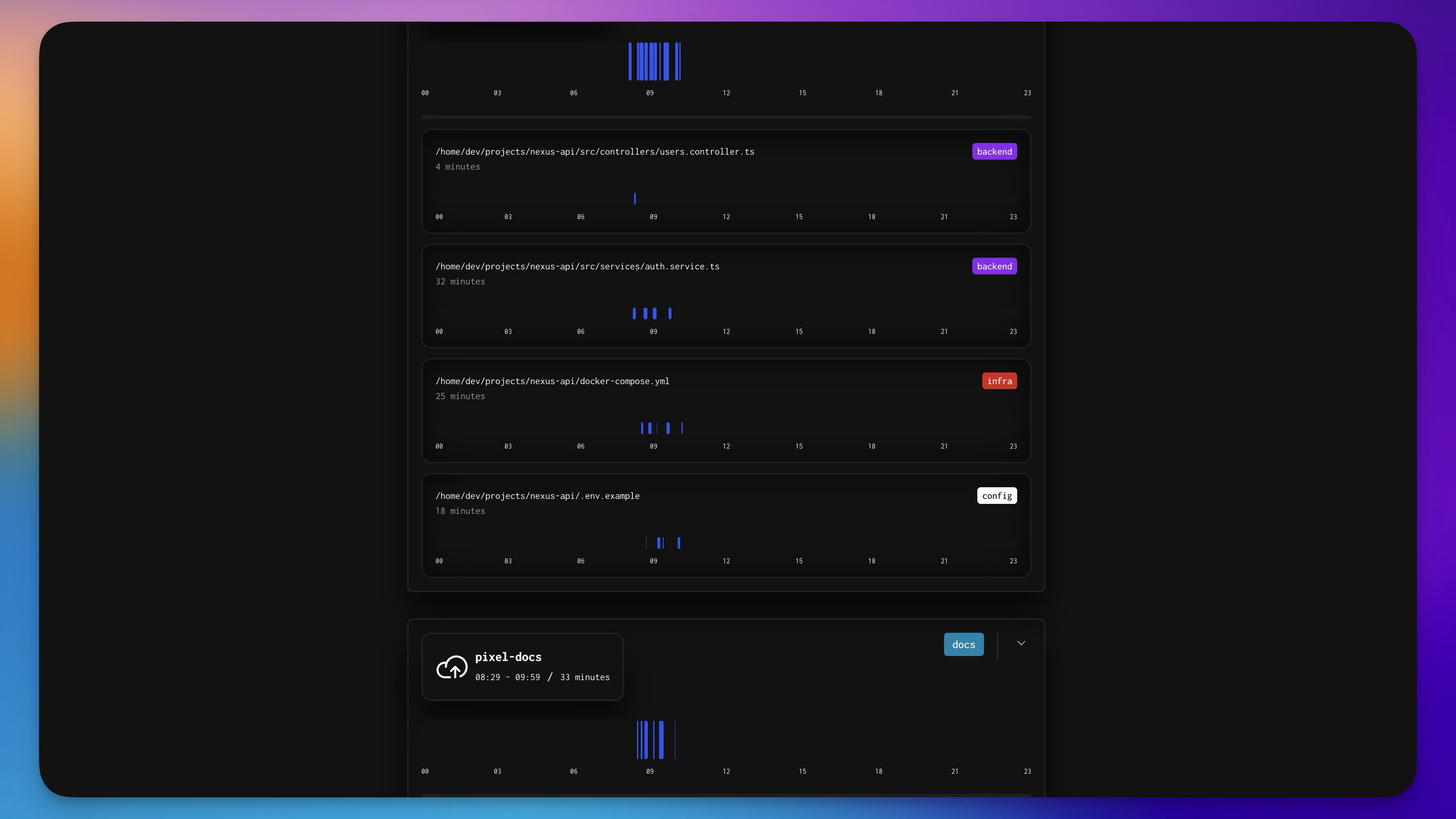 ttime vscode day details