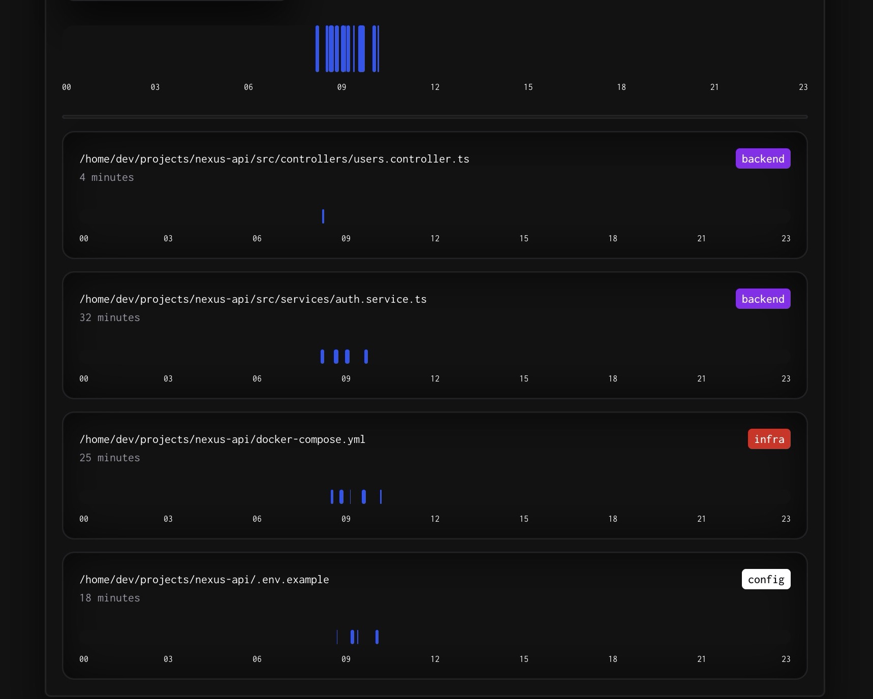 VS Code Project Files